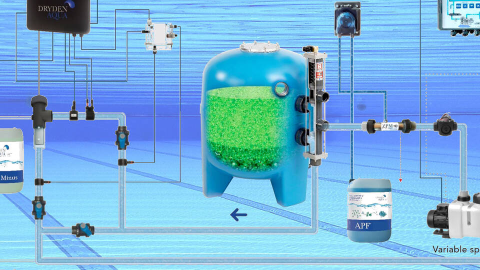 Why deep bed filtration is essential for high-use commercial pools